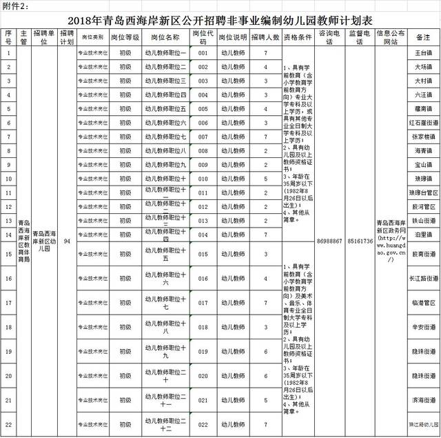 青岛西海岸公开招聘非事业编制幼儿园教师!