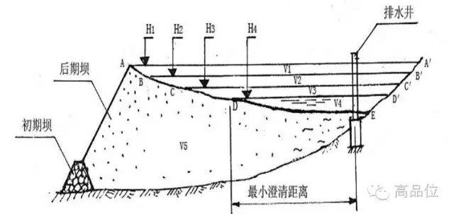 尾矿库基础知识普及