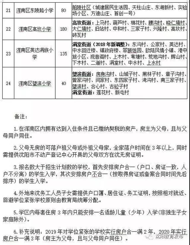 沈阳市教育局公布2018中小学阳光划分学区!看看你家在方案v阳光小学图片