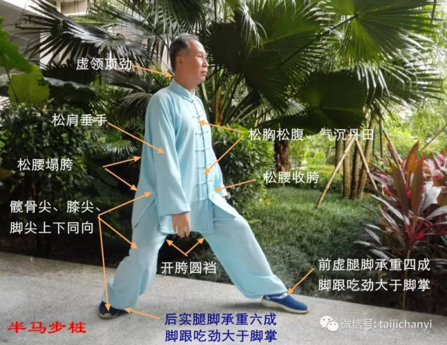 一,放松掉肉法站半马步桩