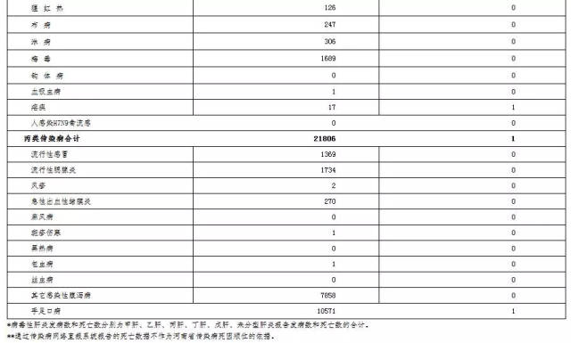 河南省人口疾病死亡率_河南省人口变化图