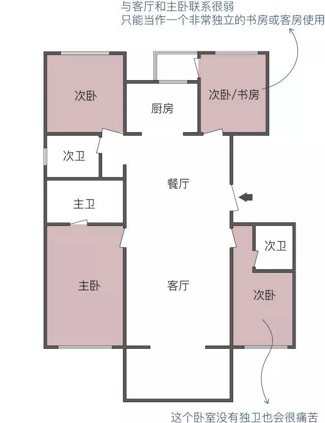 户型好坏不单单取决于这些,户型图全解