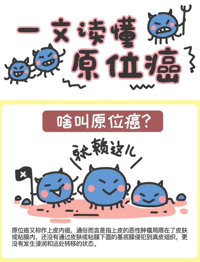 一张图看懂「原位癌」是个啥?