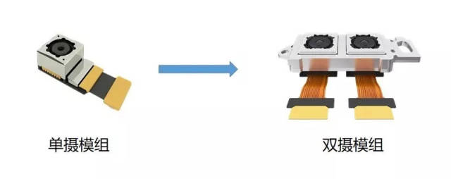 从结构上来看,双摄就是两颗单摄模组通过支架组装成一个双摄模组.