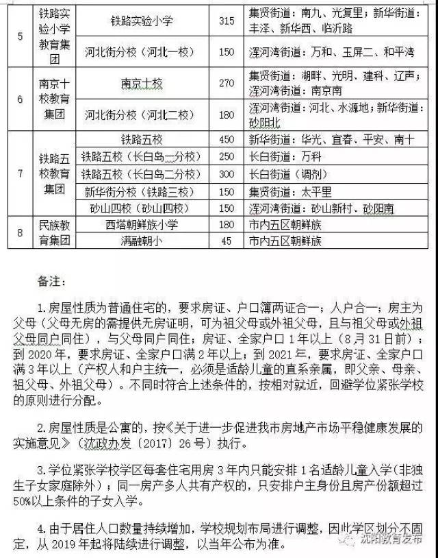 沈阳市教育局看看2018中小学学区公布方案!划分你家在福山莱芜小学图片