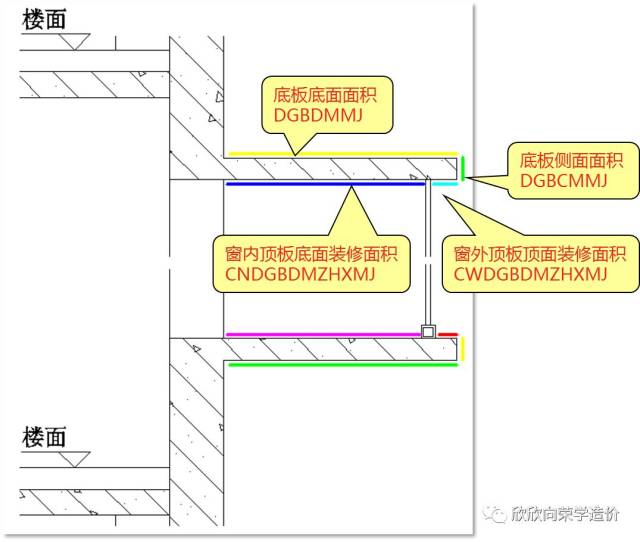 同样,与飘窗顶板有关的几个代码也很重要,也经常组合应用,如图7