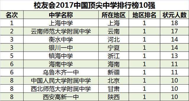 2018高考状元全国排名_全国高考状元图片