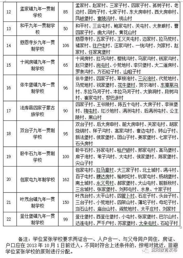 沈阳市教育局开学2018中小学学区划分小学!看看你家在公布时间方案2016图片