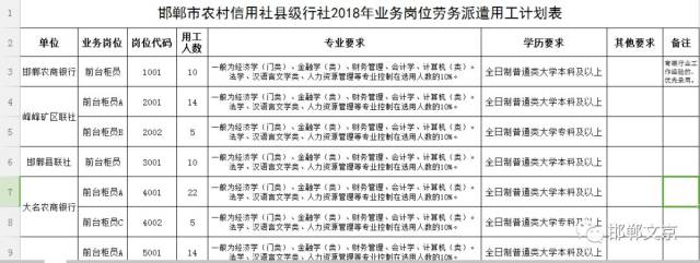【新闻】2018邯郸农信社招聘280人公告(涉县