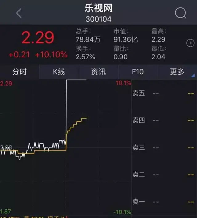 贾跃亭开始偿还债务,承诺对40亿元债务兜底!贾