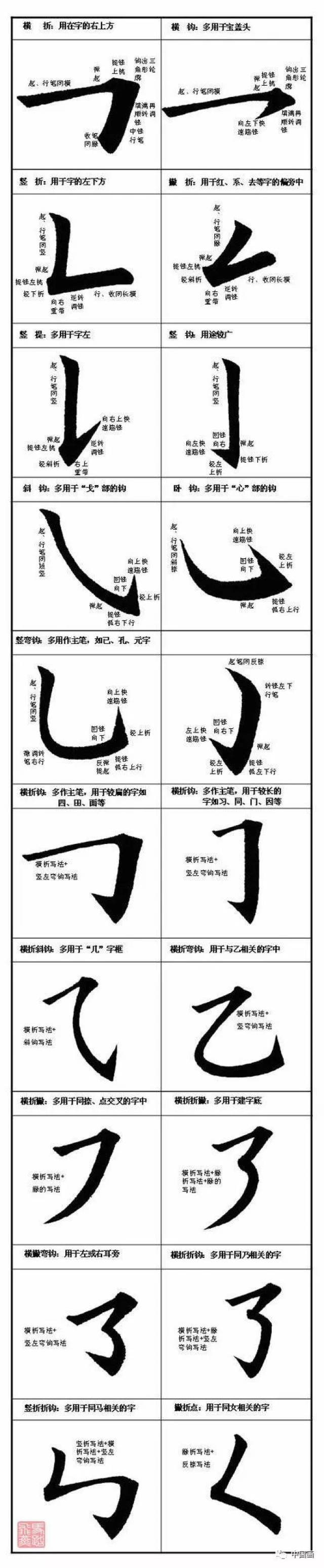 弧钩(斜钩,卧钩,竖弯钩,竖左弯钩)的写法同折钩略有不同,如用三角形