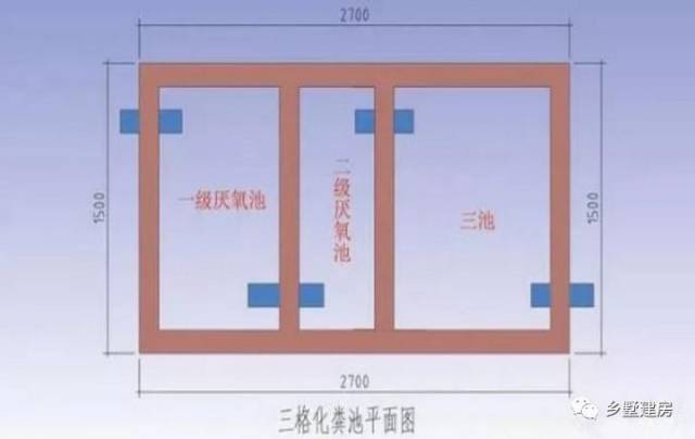 农村建房下水道排污,处理不好臭气熏天,教你用化粪池完美解决