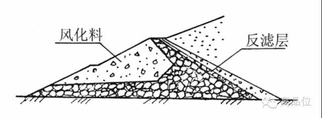 在上游坡面应设置砂砾料或土工布做成的反滤层,以防止坝体土颗粒透过