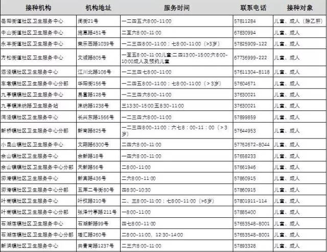 松江区预防接种门诊