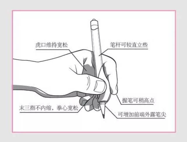 锻炼用左手写字有什么好处