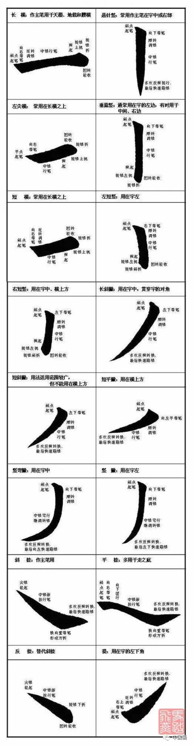 掌握了这些知识就能提高你的毛笔书法水平