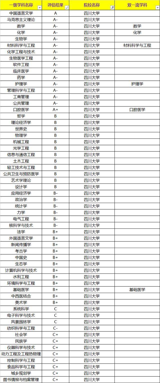 这所985学科多,占地面积大,却招网友调侃:只是大,没有