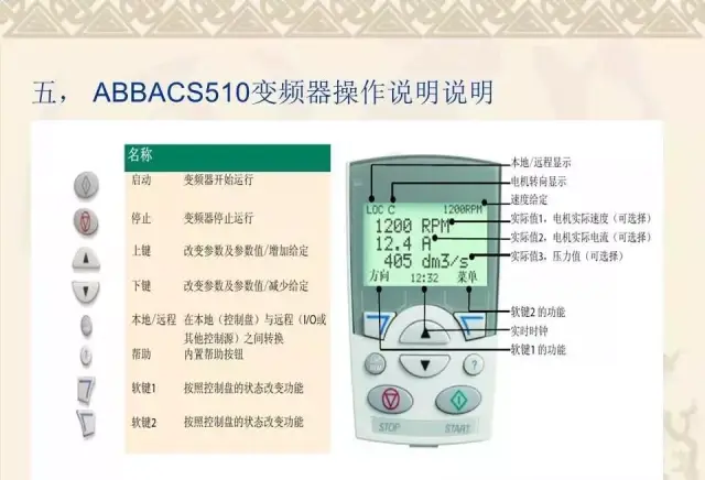 四,变频器外部线路的连接 五,abb acs510变频器操作说明及简单设定 六