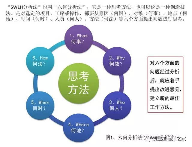 5why分析法八大基础实施步骤