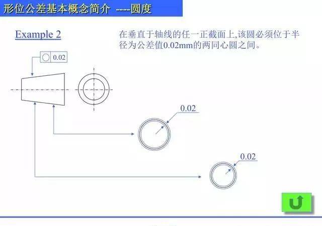 说你呢!拿笔记知识点,什么是直线度,平面度,圆