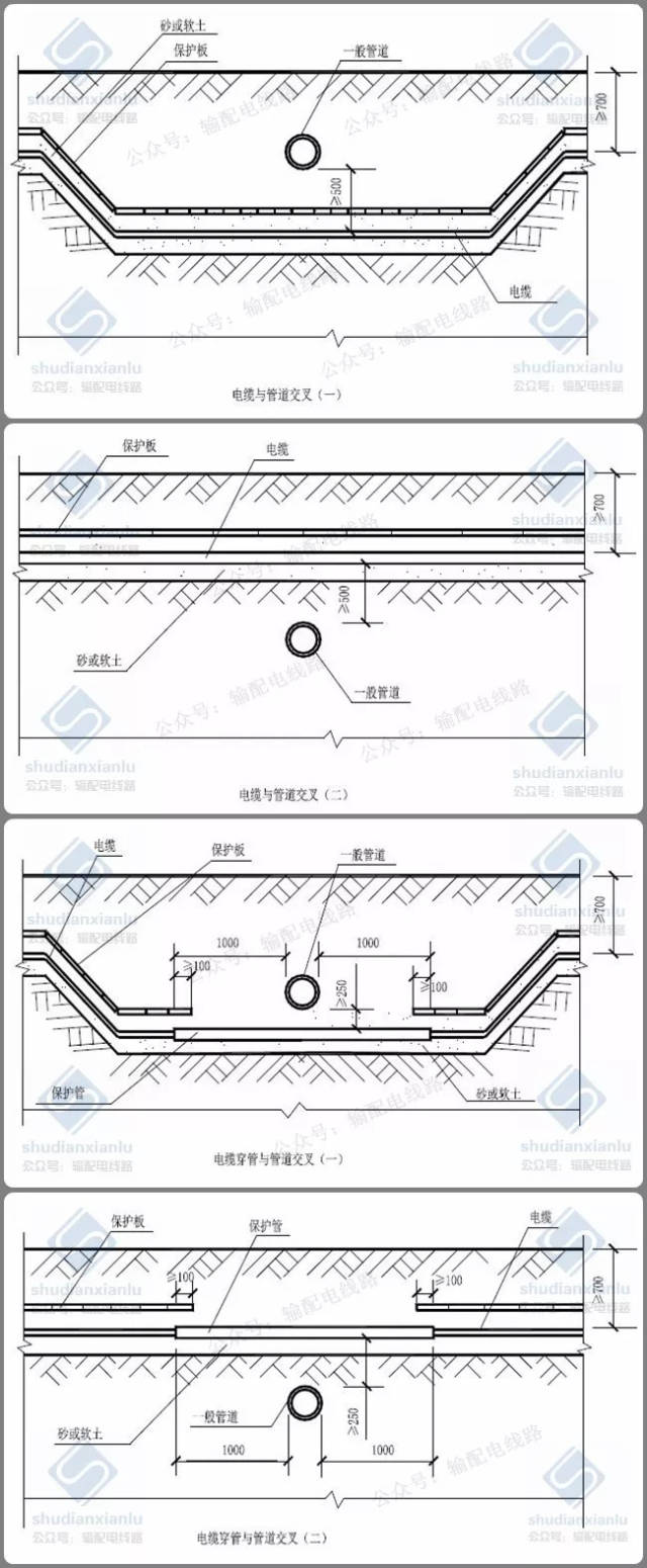该部分图纸详注了电缆采用直埋敷设方式时,与管道及地下设施平行交叉