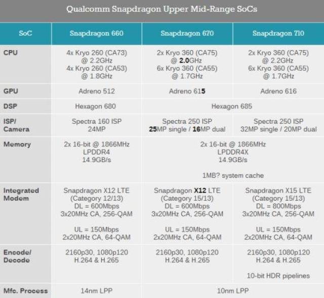 新一代吃鸡神器,oppo r17首发骁龙670性能彻底开挂!