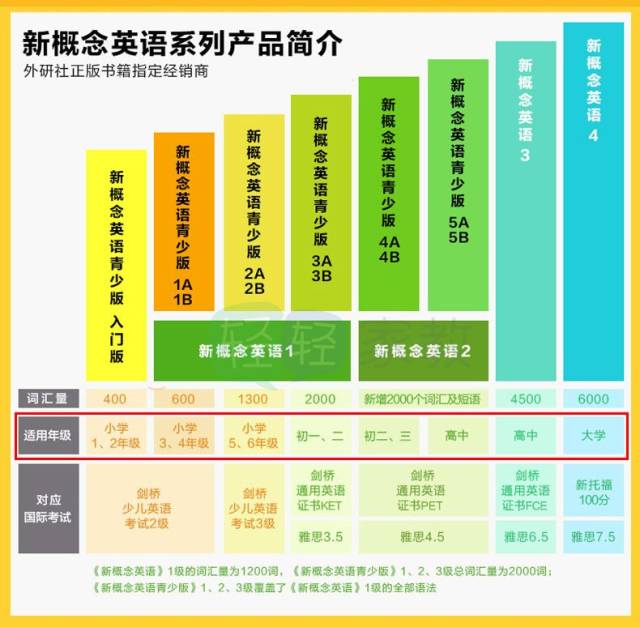 免费下载新概念英语青少版视频教程pdf音频还有新概念动画片哦19年级