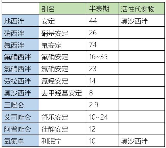 特别提醒:氟硝西泮的危害,是海洛因的1000倍!_手机搜狐网