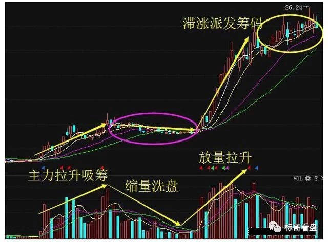 灰色项目-挂机方案所能用到的生理学，懒人最笨最赢利的炒股方法_手机搜狐网 ...挂机论坛(8)