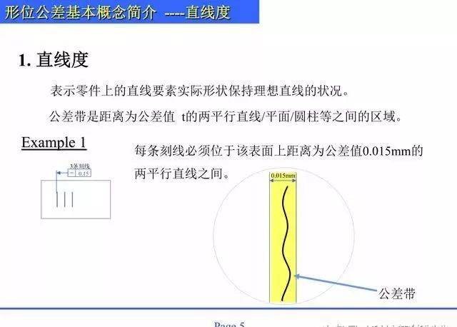 说你呢!拿笔记知识点，什么是直线度，平面度，圆度?