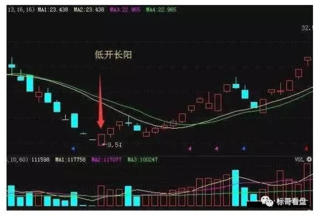 灰色项目-挂机方案所能用到的生理学，懒人最笨最赢利的炒股方法_手机搜狐网 ...挂机论坛(9)