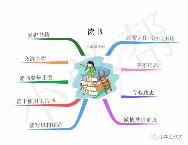 5张思维导图,一起制作新学期的新计划吧!