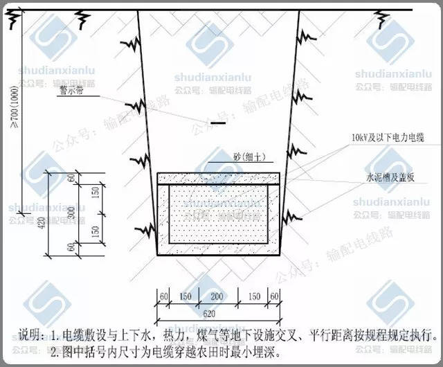 10kv 电力电缆线路直埋敷设设计要求