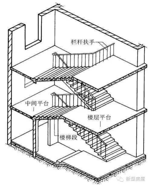 楼梯组成 板式楼梯的梯段分别与两端的平台梁整浇在一起,由平台梁