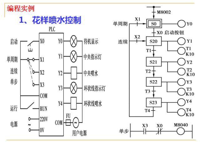 PLC基础知识入门,88张PPT够消化二天的了