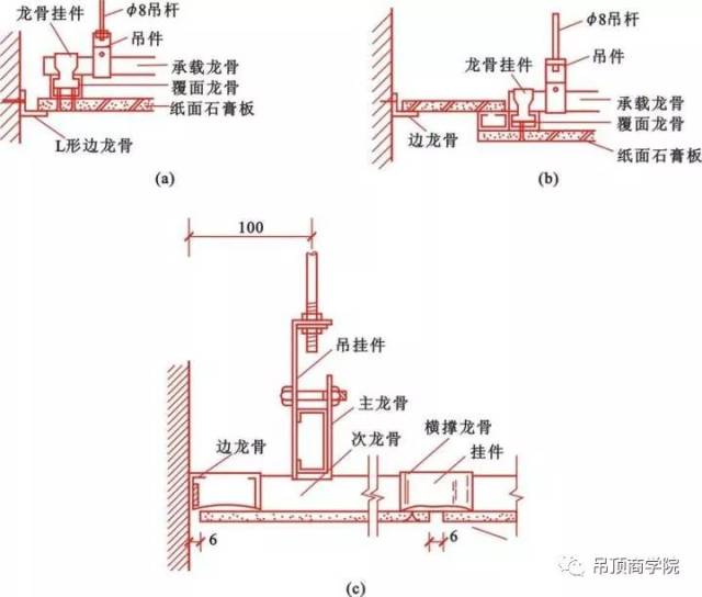 家装吊顶轻钢龙骨vs木龙骨,到底哪个最适合?