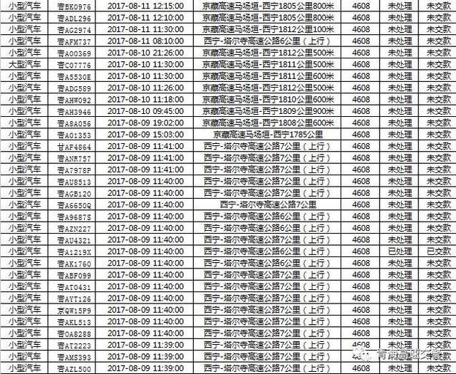 【8月24日】西宁人必知的3件事！357名青海司机被记6分，你还敢这样么？&手机绑定银行卡的人注意！骗子又出新招，快告知家人朋友