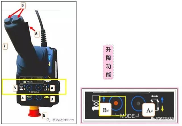 【培训】客户培训之全程图解剪叉车操作流程