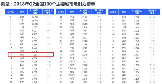 中国城市人口排名2018_中国城市人口排名2019