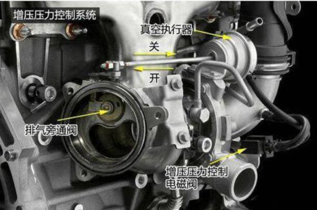 内置式排气旁通阀泄压到旁通管道中,有利于减轻再次加速时的涡轮迟滞.
