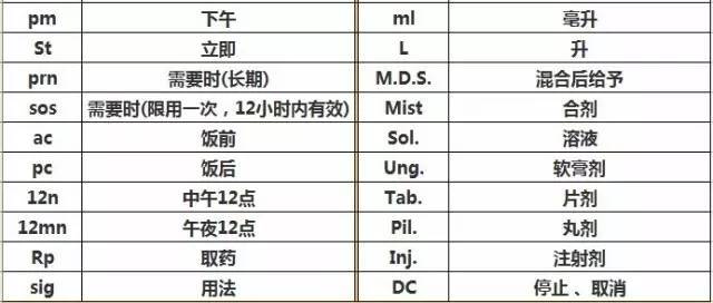 临床常用医嘱缩写汇总,护士必知!