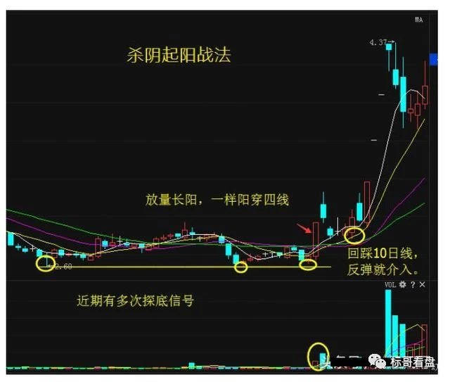 灰色项目-挂机方案所能用到的生理学，懒人最笨最赢利的炒股方法_手机搜狐网 ...挂机论坛(7)