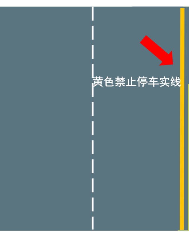 当单黄实线被施划在道路一侧边上时,它转变为"禁止停车标线,表示该