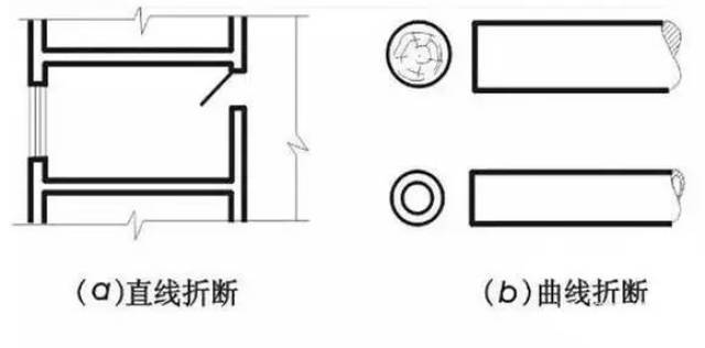 连接符号为折断线(细实线),并用大写拉丁字母表示连接编号.