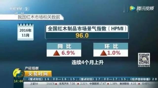 央视调查:红木原料价格翻倍,面粉贵过面包!