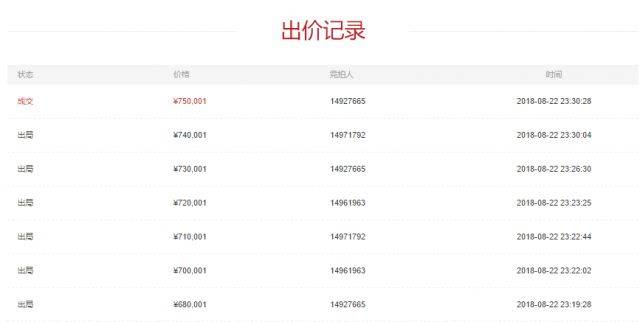 加拿大海岛在京东拍卖 1元起拍 75万成交