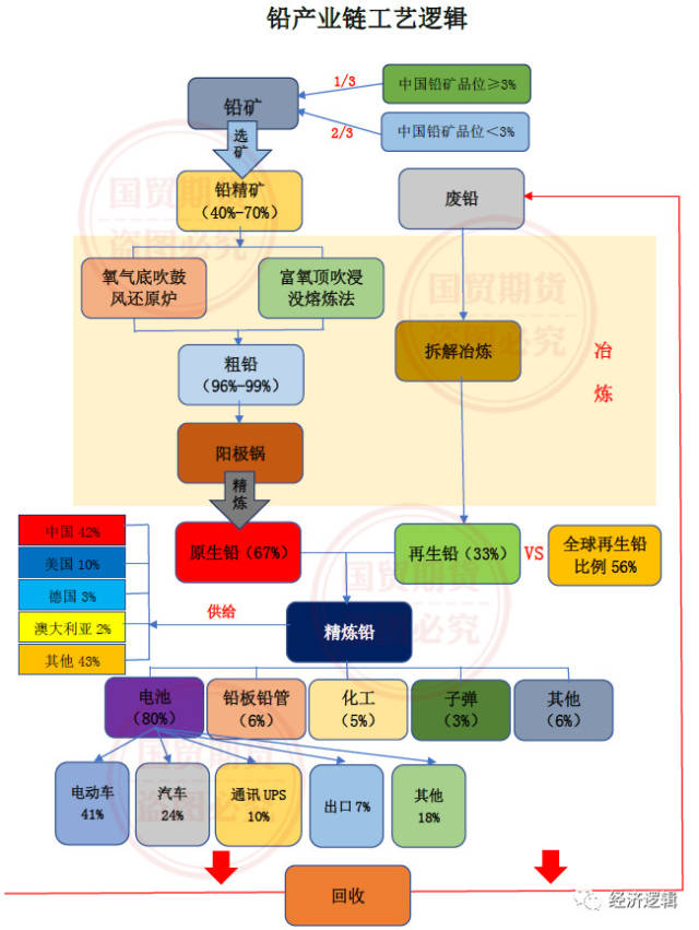 全商品产业链逻辑图【经典收藏版】