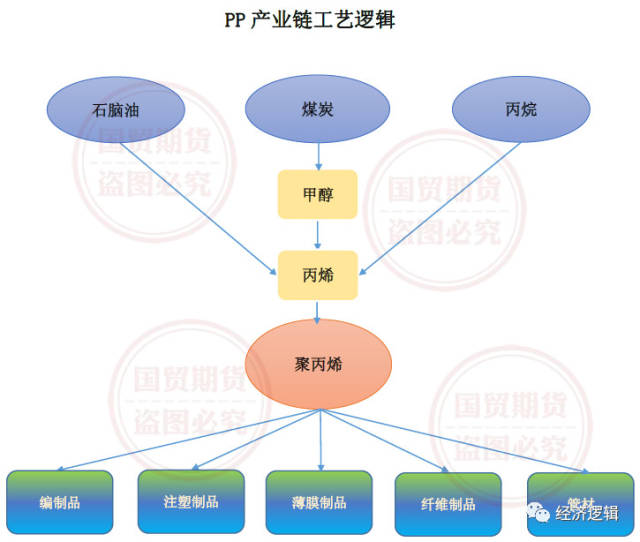 全商品产业链逻辑图【经典收藏版】