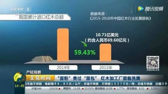 央视调查:红木原料价格翻倍,面粉贵过面包!