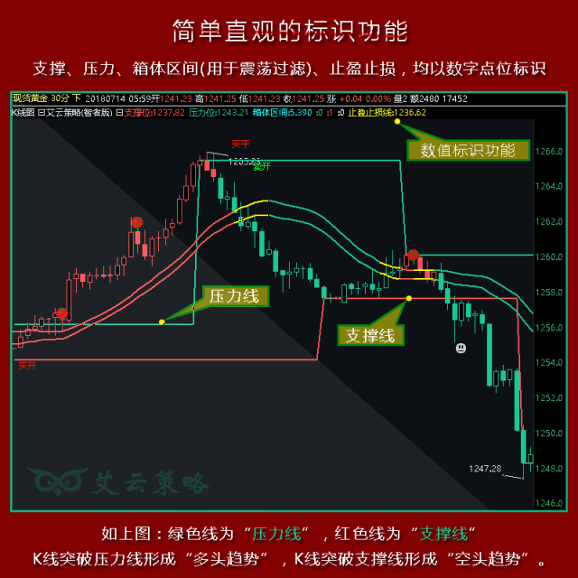 商品期货盈利技术分析系统需要具备哪些方面
